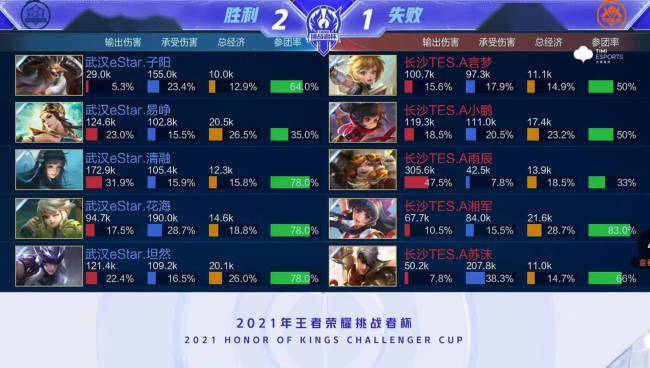 15位对手